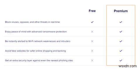 6 ứng dụng antivirus trả phí siêu an toàn cho Mac năm 2020