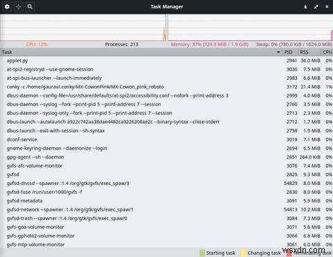 Ubuntu so với MX Linux: So sánh chi tiết nhất