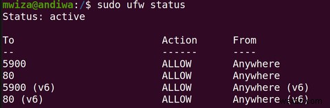 Cách Cấu Hình Tường Lửa Trong Ubuntu Với UFW