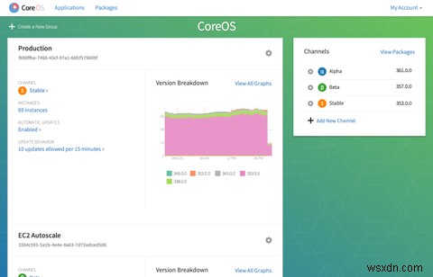 Các Hệ Điều Hành Linux Mới Nhất Cho Mọi Lĩnh Vực