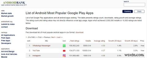 7 trang web tốt nhất để kiểm tra xếp hạng ứng dụng Android