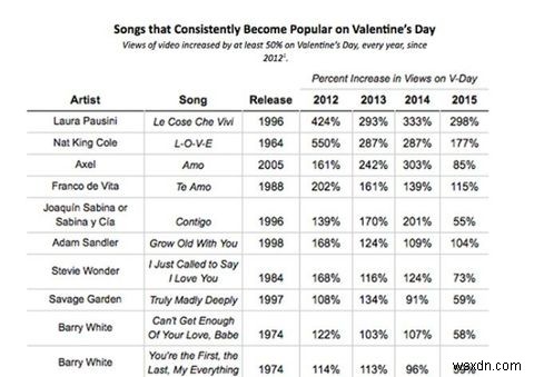 5 Ứng Dụng Valentine Tốt Nhất Cho Đêm Hẹn Hò Lãng Mạn