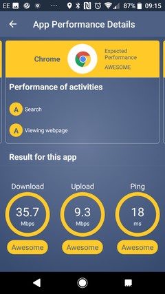 6 Ứng Dụng Mạng Android Tuyệt Vời Để Theo Dõi, Ping, Và Nhiều Hơn