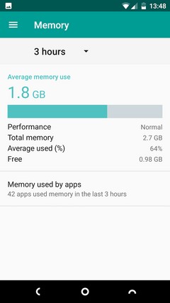 Cách làm Android nhanh hơn: Điều gì có hiệu quả và gì không