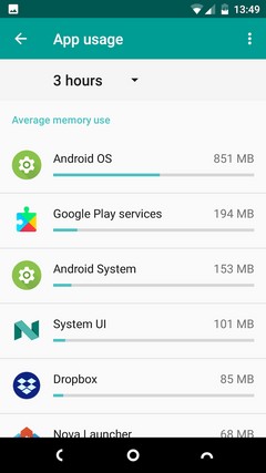 Cách làm Android nhanh hơn: Điều gì có hiệu quả và gì không
