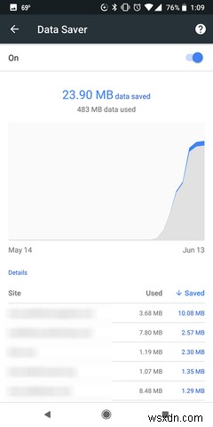 15 ứng dụng Android phổ biến có thể làm cạn kiệt dữ liệu di động của bạn