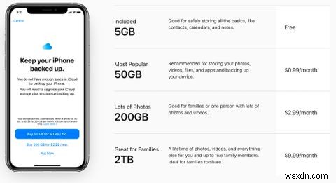 Cách chọn gói iCloud phù hợp cho bạn
