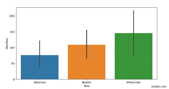 Python Pandas - Vẽ bar plot dọc nhóm theo biến phân loại với Seaborn