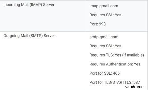 Cách cài đặt và cấu hình Mutt với Gmail trên Linux