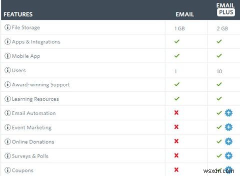 Cách Siêu Sạc Email Marketing Với Constant Contact