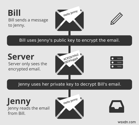 受Yahoo泄露事件影响? 为什么不试试ProtonMail?