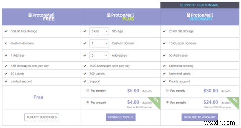 受Yahoo泄露事件影响? 为什么不试试ProtonMail?