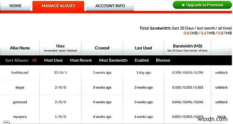 Những Điều Cần Biết Khi Đối Mặt Với Email Spam