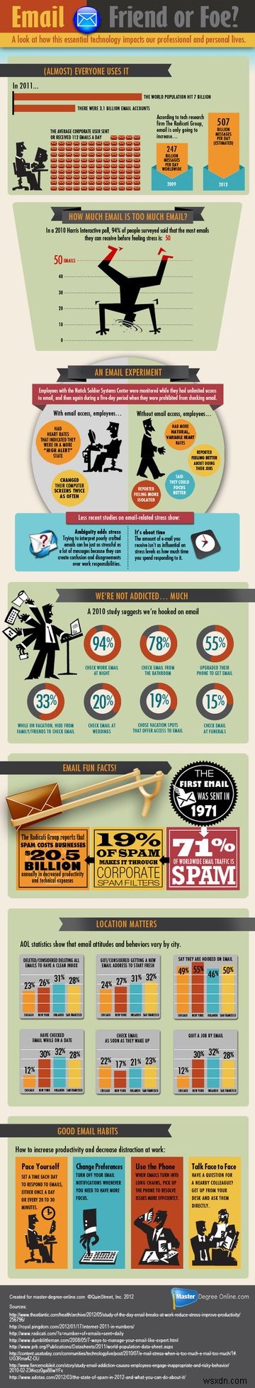 Email - Bạn Hay Kẻ Thù? [INFOGRAPHIC]