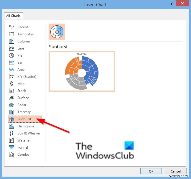 Cách tạo biểu đồ Sunburst trong PowerPoint