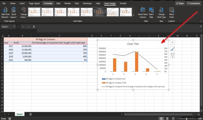 Cách tạo Biểu đồ kết hợp trong Microsoft Excel