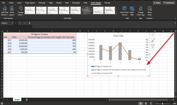 Cách tạo Biểu đồ kết hợp trong Microsoft Excel