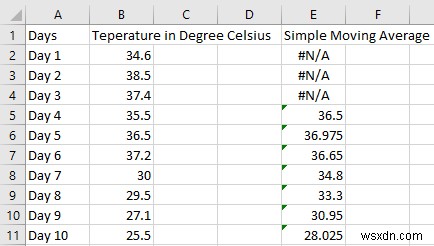 Cách tính Trung bình động Đơn giản, Trọng số, và Mũ trong Excel