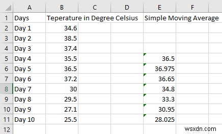 Cách tính Trung bình động Đơn giản, Trọng số, và Mũ trong Excel