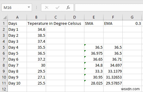 Cách tính Trung bình động Đơn giản, Trọng số, và Mũ trong Excel