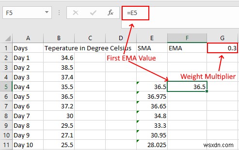 Cách tính Trung bình động Đơn giản, Trọng số, và Mũ trong Excel