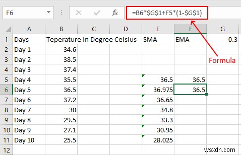 Cách tính Trung bình động Đơn giản, Trọng số, và Mũ trong Excel