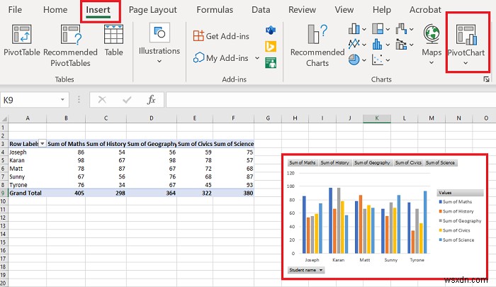 Cách tạo Pivot Table và Pivot Chart trong Excel