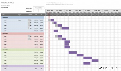 10 mẫu Quản lý dự án miễn phí hữu ích cho Excel