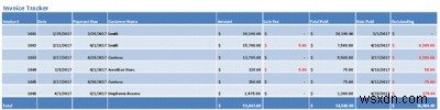 10 mẫu Quản lý dự án miễn phí hữu ích cho Excel