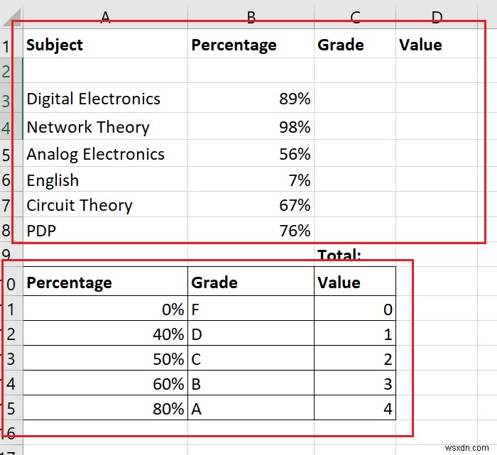 Cách tính điểm trung bình (GPA - Grade Point Average) trong Excel