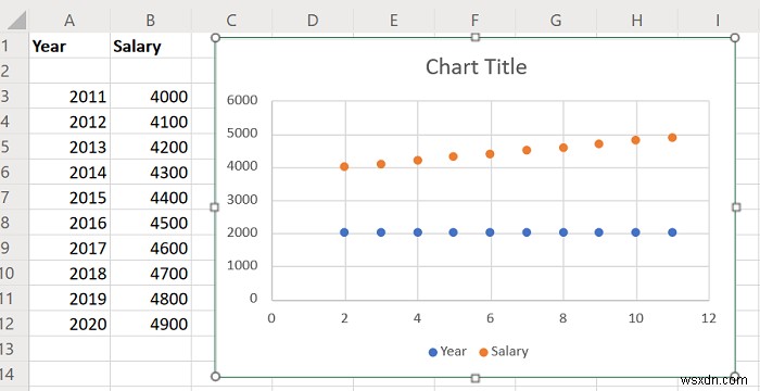 Cách tạo biểu đồ đường (Line Chart) và biểu đồ phân tán (Scatter Plot) trong Excel