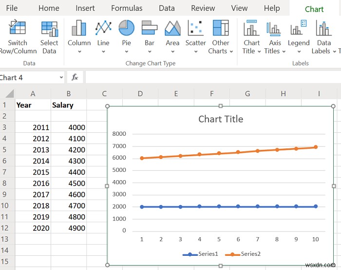 Cách tạo biểu đồ đường (Line Chart) và biểu đồ phân tán (Scatter Plot) trong Excel