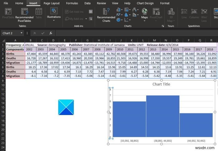 Cách tạo biểu đồ Histogram (Phân phối tần suất) trong Microsoft Excel