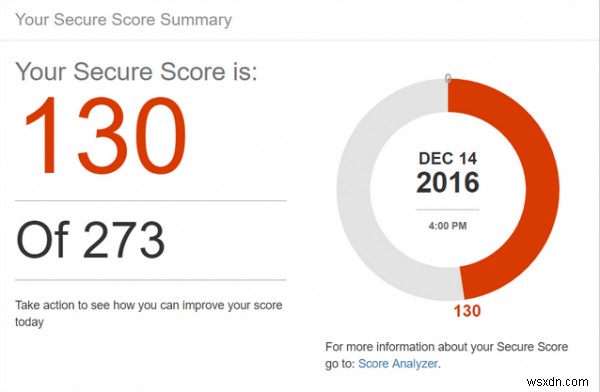 Office 365 cung cấp Secure Score, Threat Intelligence, Advanced Data Governance