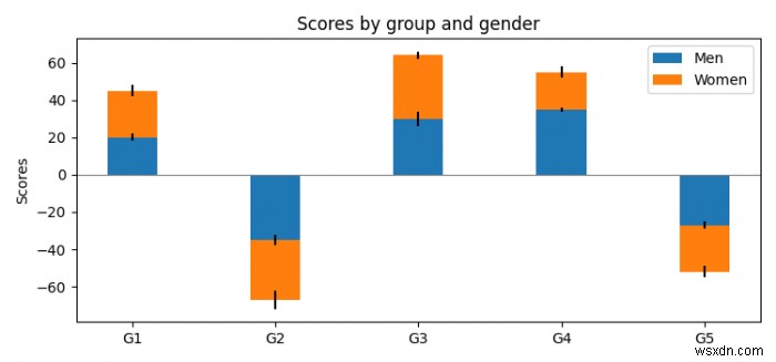 Cách tạo Diverging Stacked Bar Chart trong Matplotlib?