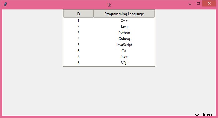 Cách thay đổi độ rộng và trọng số cột ttk.Treeview trong Python 3.3