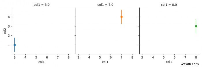 Vẽ error bars từ DataFrame dùng Seaborn FacetGrid (Matplotlib)
