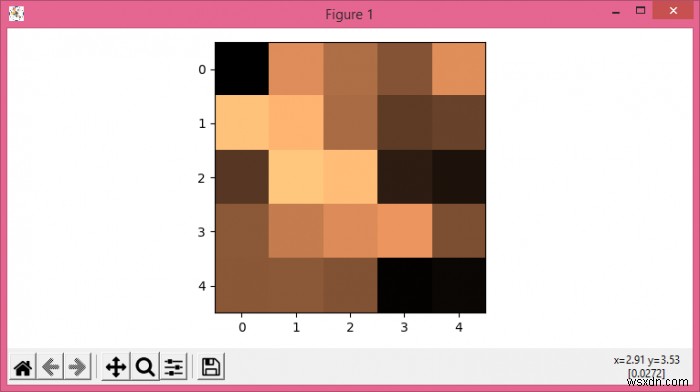 Cách lưu figure thành PDF dạng raster images trong Matplotlib?