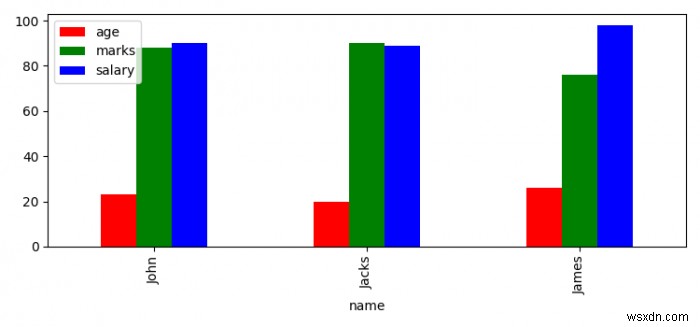 Tự động xoay màu (color cycle) cho bar plot Matplotlib