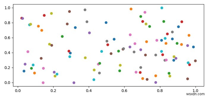 Biểu đồ phân tán (Scatter Plot) với nhiều giá trị Y cho mỗi X trong Python Matplotlib