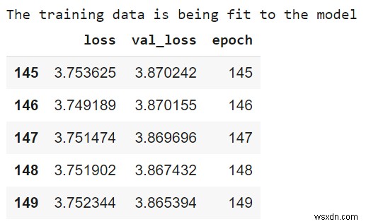 Huấn luyện mô hình (fit data) trên Auto MPG dataset với TensorFlow