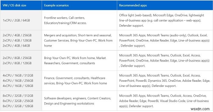 Windows 365 Cloud PC: Chi tiết, Giá, Ngày phát hành, FAQ