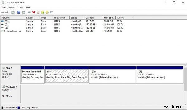Khắc phục lỗi  Windows không thể định dạng ổ đĩa này  trên Windows 10/11