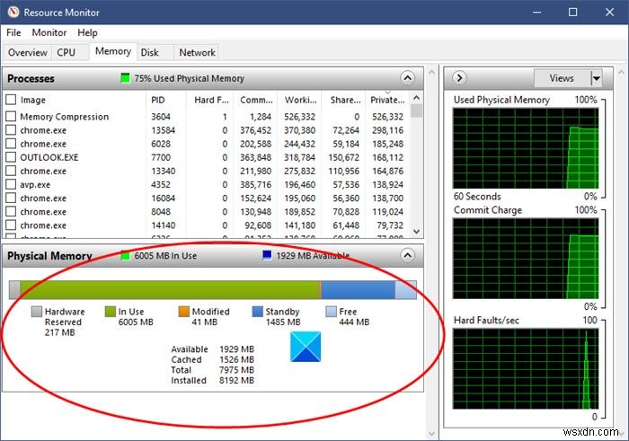 Cấp phát bộ nhớ vật lý, Giới hạn bộ nhớ và Trạng thái bộ nhớ trong Windows 11/10