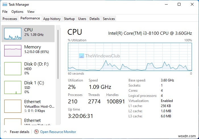 Cách dùng Windows 11/10 Task Manager như một IT Pro