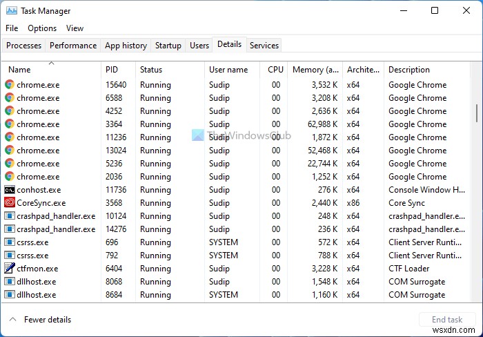 Cách dùng Windows 11/10 Task Manager như một IT Pro