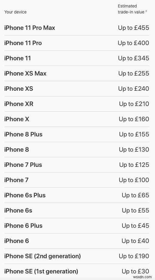 Cách và nơi bán iPhone cũ với giá tốt nhất