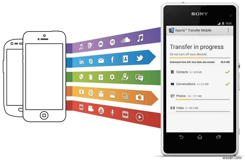 Xperia Transfer Mobile không hoạt động? Cách khắc phục thông minh!