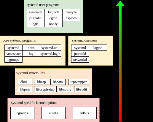 Devuan Linux là gì và cách cài đặt