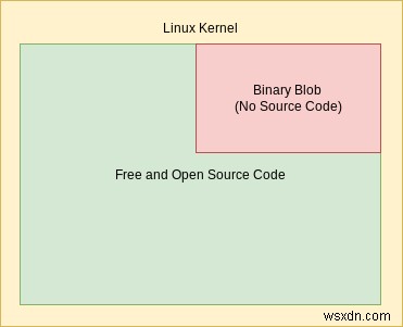5 bản phân phối Linux-Libre tốt nhất cho bảo mật cao hơn